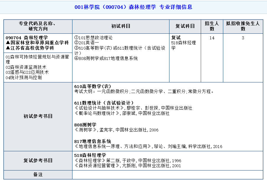 南京林業(yè)大學2021年碩士研究生考試初試及復試參考書目