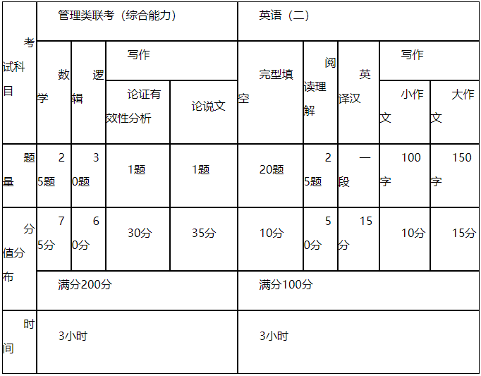 2021MPAcc招生簡章：新疆大學(xué)商學(xué)院2021年管理類專業(yè)學(xué)位研究生招生簡章（MPA/MBA/MPAcc/MEM/MTA）