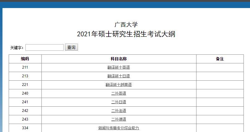 2021考研大綱:廣西大學2021年碩士研究生招生考試大綱