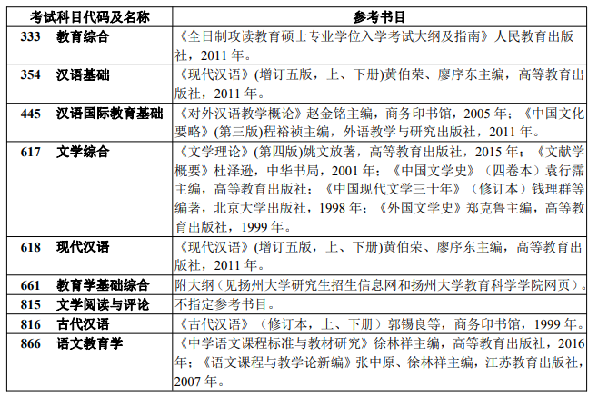 2021考研參考書目:西安科技大學2021年碩士研究生招生考試參考書目