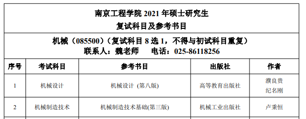 2021考研參考書目:西安科技大學2021年碩士研究生招生考試參考書目