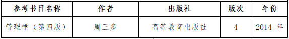 2021考研大綱:湖南工程學(xué)院《管理學(xué)》2021年研究生招生考試自命題考試大綱