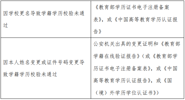 2021考研網(wǎng)報信息:2021 年全國碩士研究生招生考試上海外國語大學(xué)考點(diǎn)(代碼:3119)確認(rèn)公告