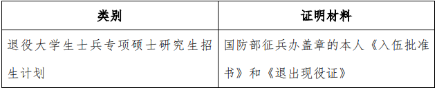 2021考研網(wǎng)報信息:2021 年全國碩士研究生招生考試上海外國語大學(xué)考點(diǎn)(代碼:3119)確認(rèn)公告