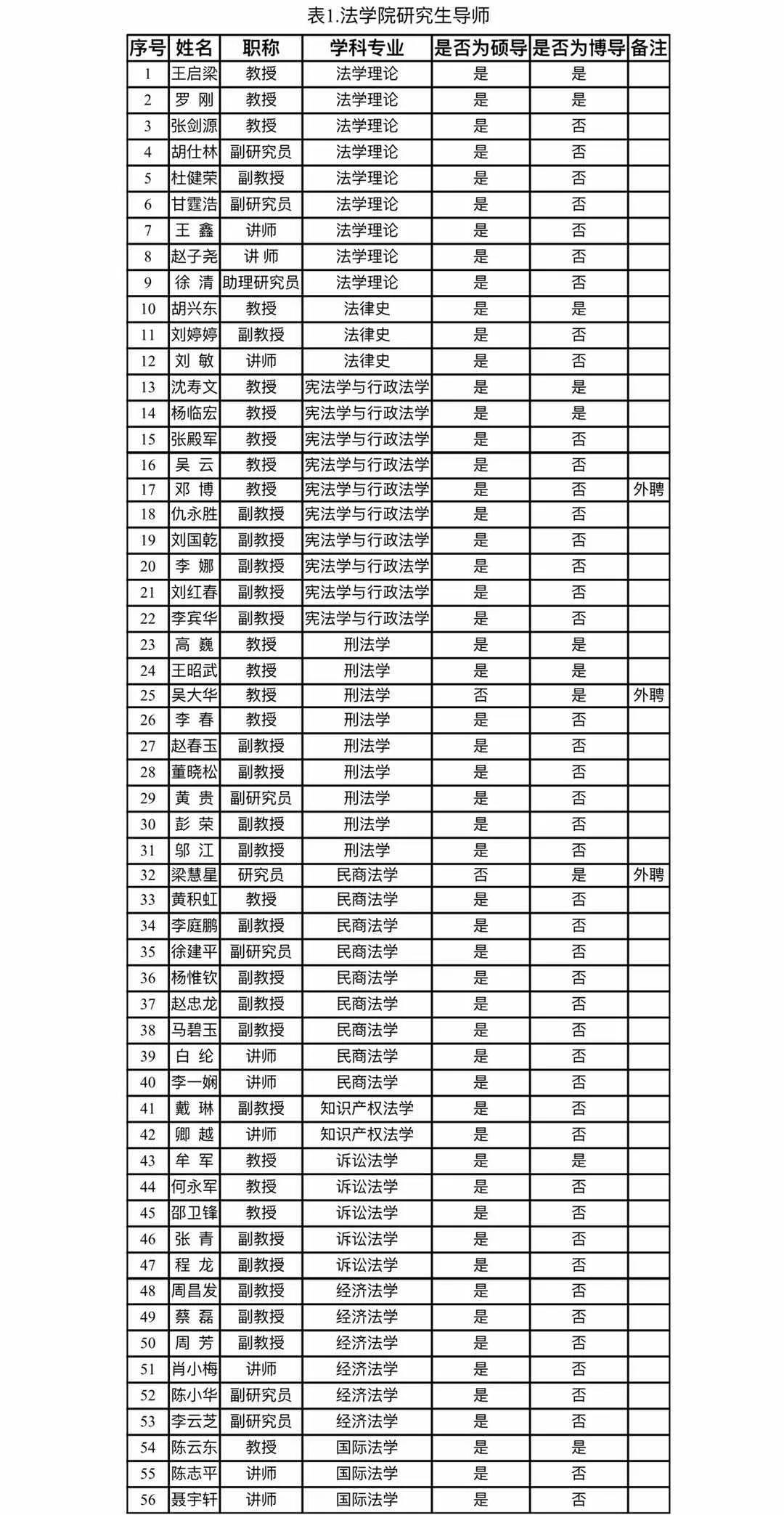 2021推薦免試:云南大學法學院2021年接收優(yōu)秀應屆本科畢業(yè)生免試攻讀研究生(含直博生)實施辦法
