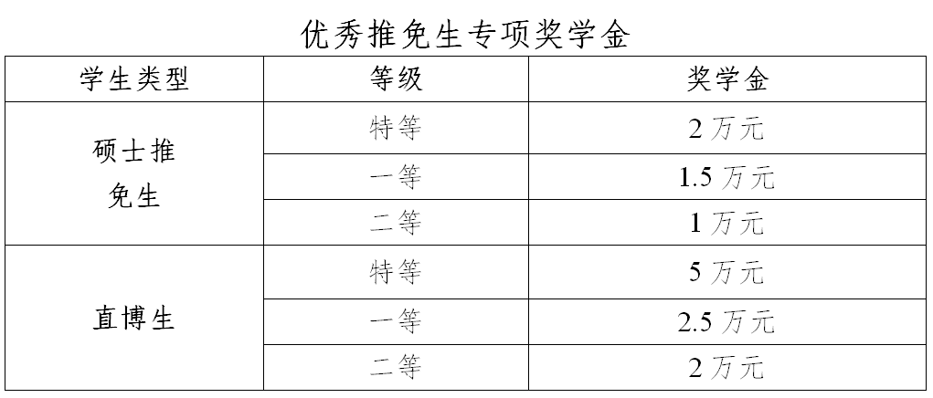2021推薦免試:西安電子科技大學計算機科學與技術學院2021年推薦免試研究生接收工作實施方案