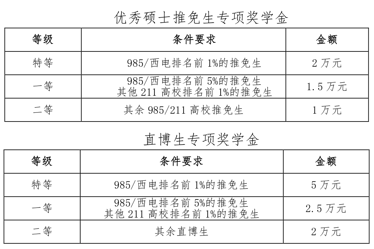 2021推薦免試:西安電子科技大學微電子學院2021年推薦免試研究生接收工作實施方案
