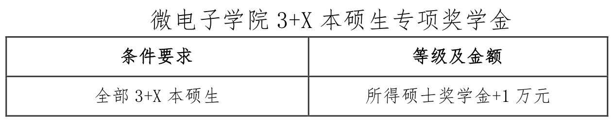 2021推薦免試:西安電子科技大學微電子學院2021年推薦免試研究生接收工作實施方案