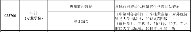 2021MPAcc復(fù)試:河北經(jīng)貿(mào)大學(xué)復(fù)試科目、復(fù)試內(nèi)容、復(fù)試差額比等復(fù)試相關(guān)內(nèi)容