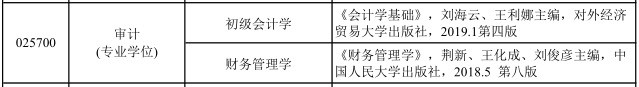 2021MPAcc復(fù)試:河北經(jīng)貿(mào)大學(xué)復(fù)試科目、復(fù)試內(nèi)容、復(fù)試差額比等復(fù)試相關(guān)內(nèi)容
