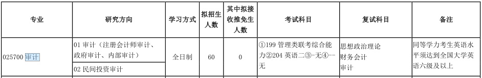 2021MAud復試：吉林財經大學復試科目、復試內容、復試差額比等復試相關內容分析