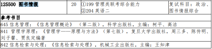2021MLIS復試：吉林大學圖書情報碩士復試科目、復試內容、復試差額比等復試相關內容分析