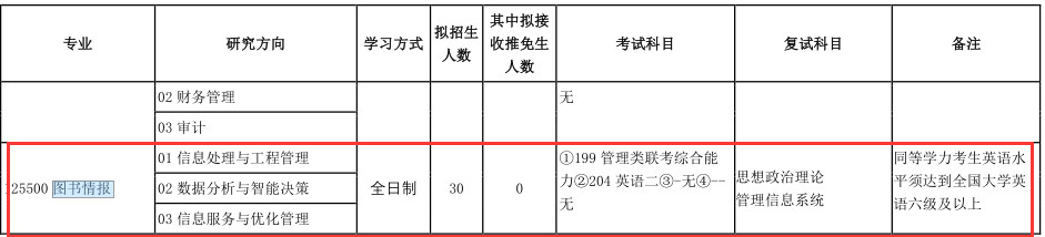 2021MLIS復試：吉林財經大學圖書情報碩士復試科目、復試內容、復試差額比等復試相關內容分析