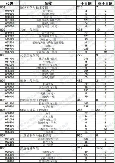 2021考研報考人數：考研報考人數增多，臨考還突然更換參考書，20考研會不會太難了點