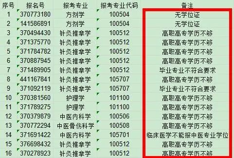 2021考研報考人數：考研報考人數增多，臨考還突然更換參考書，20考研會不會太難了點