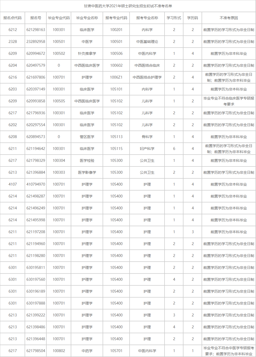 2021考研報考人數：考研報考人數增多，臨考還突然更換參考書，20考研會不會太難了點