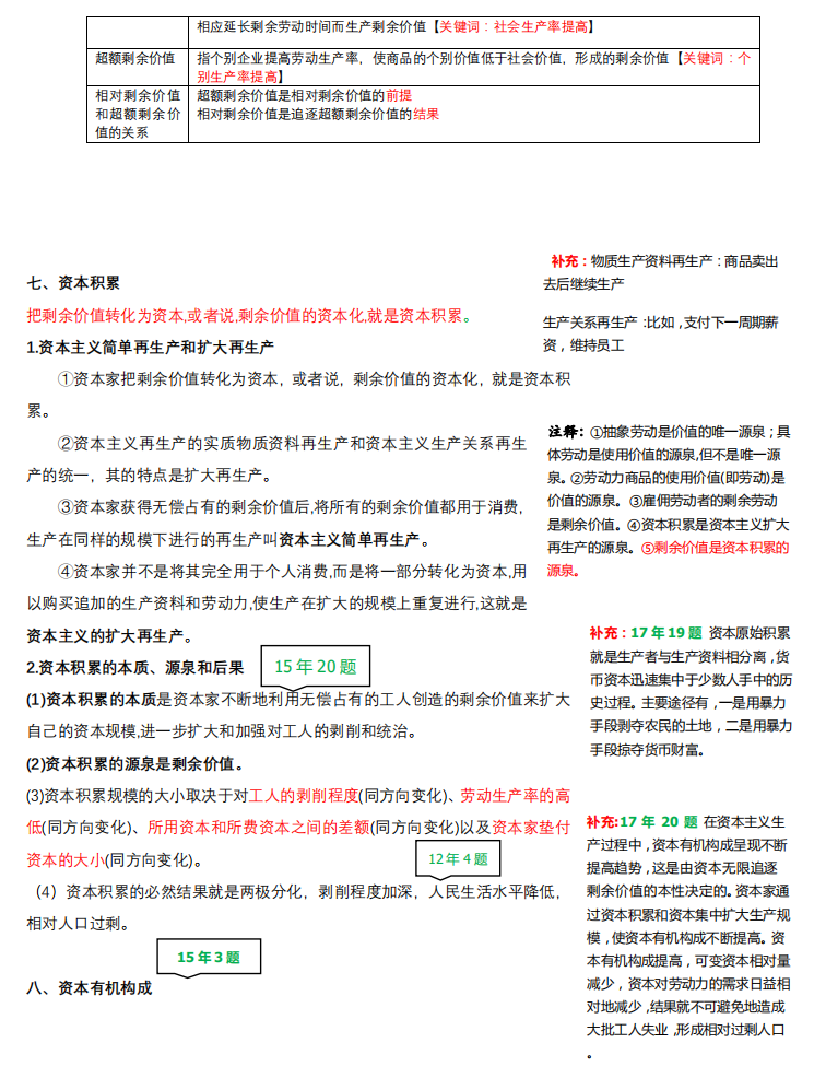 2021考研政治:馬克思主義基本原理概論必背考點(diǎn)(VI)