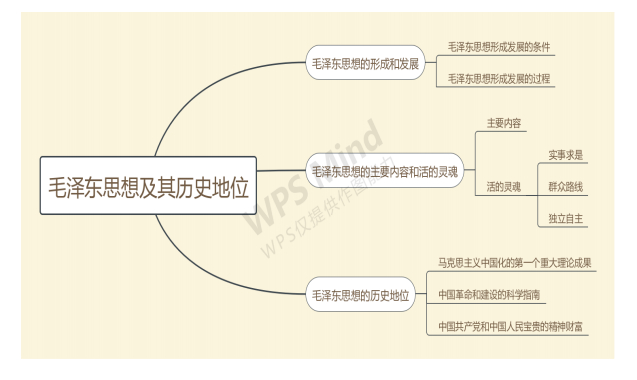2021考研政治:馬克思主義基本原理概論必背考點(diǎn)(Ⅶ)