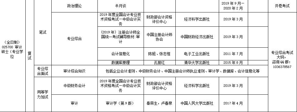 2021MAud復試：重慶理工大學圖書情報碩士復試科目、復試內容、復試差額比等復試相關內容分析