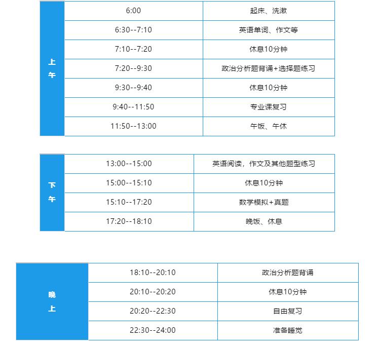 2021考研:12月沖刺復(fù)習(xí)時(shí)間安排表