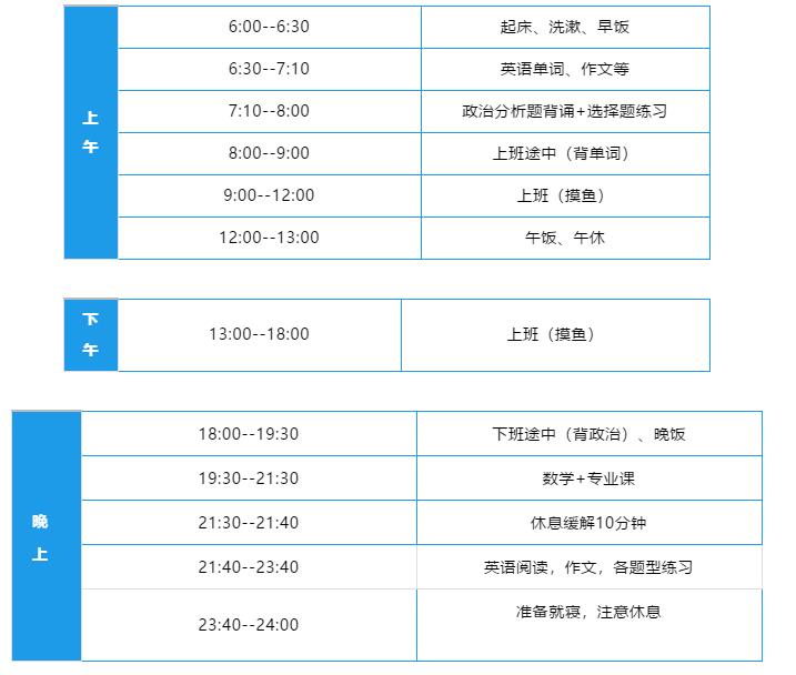 2021考研:12月沖刺復(fù)習(xí)時(shí)間安排表