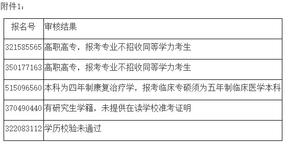 2021考研院校公告:南京醫(yī)科大學(xué)2021年碩士研究生招生考試禁考名單公示