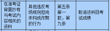 考試在即,小編今天就為同學們送上考場規則大全,大家一定要牢牢記住,確保考試順利進行喲。