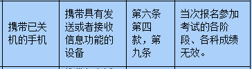 考試在即,小編今天就為同學們送上考場規則大全,大家一定要牢牢記住,確保考試順利進行喲。