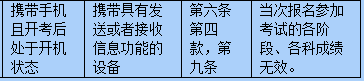 2021考研準考證:準考證上能打草稿嗎