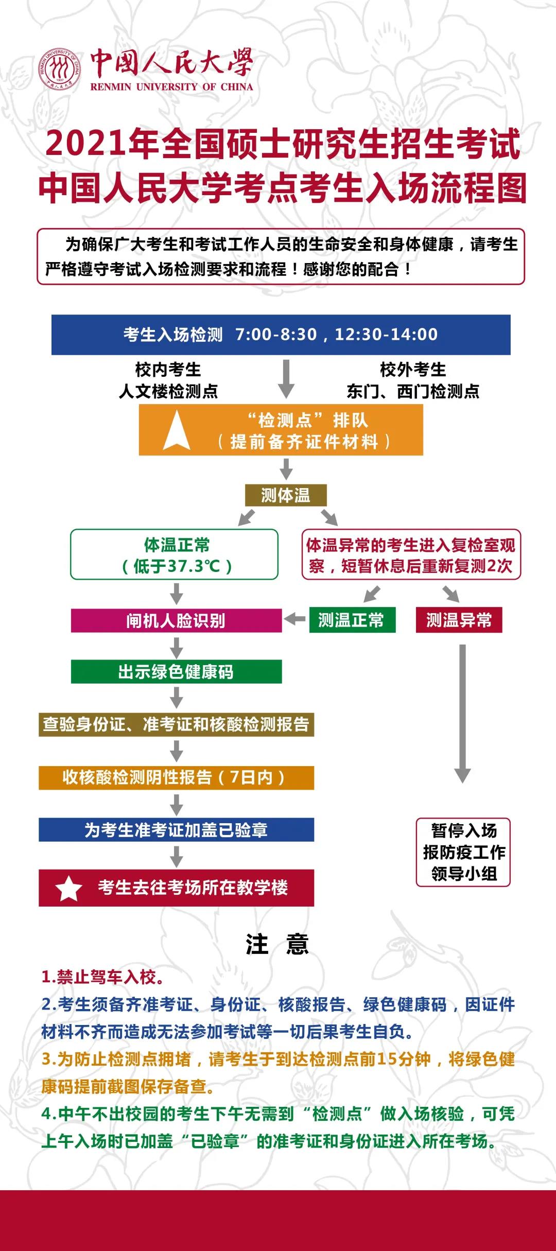 2021考場(chǎng)安排:2021年全國(guó)碩士研究生招生考試中國(guó)人民大學(xué)考點(diǎn)考生入場(chǎng)流程圖
