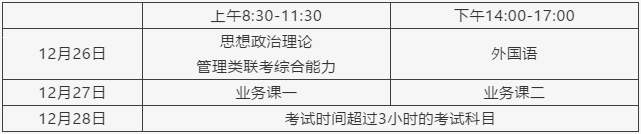 2021考研報名人數：浙江省2021年碩士研究生報考人數再創新高，較去年增加1.5萬人！