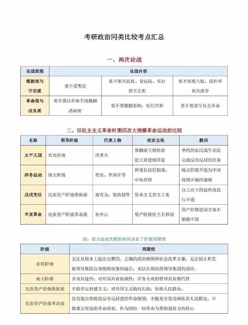 2021考研政治:考研政治同類比較考點匯總