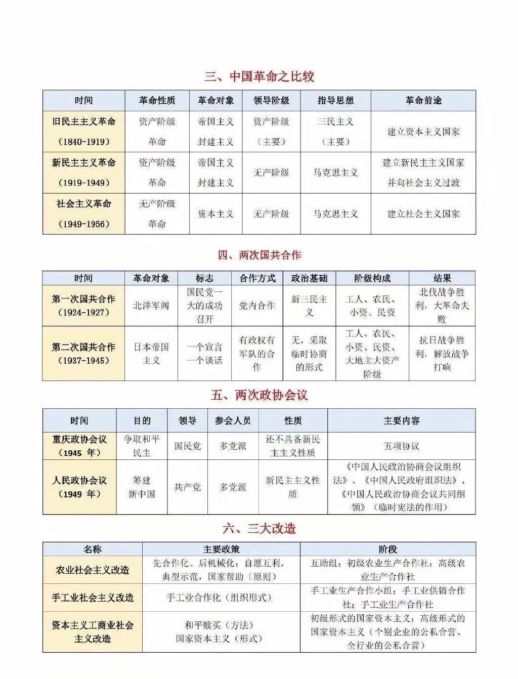 2021考研政治:考研政治同類比較考點匯總