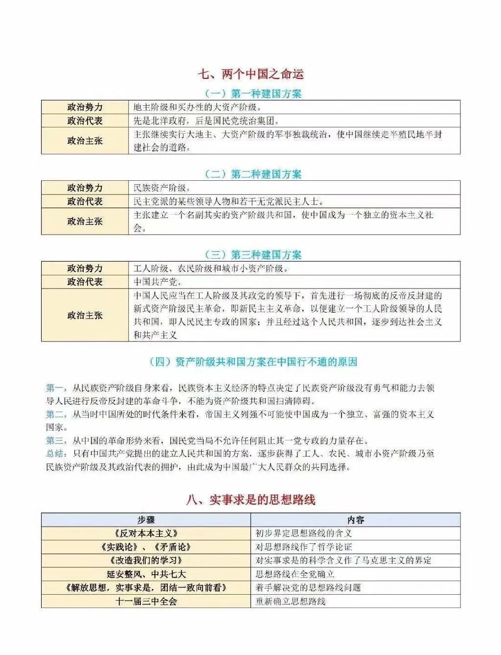2021考研政治:考研政治同類比較考點匯總