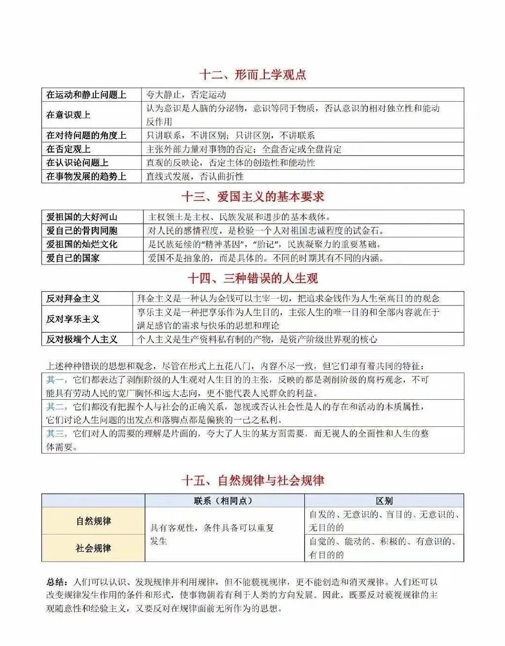 2021考研政治:考研政治同類比較考點匯總