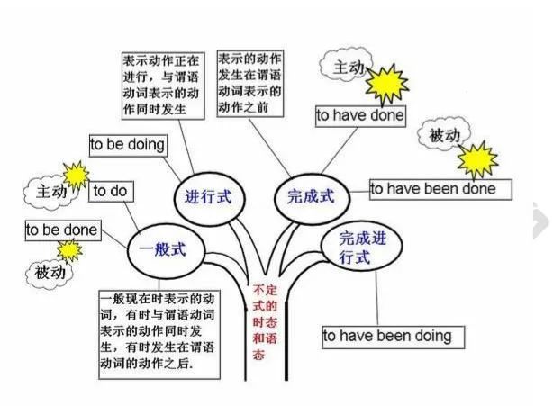 2021考研政治:考研政治同類比較考點匯總