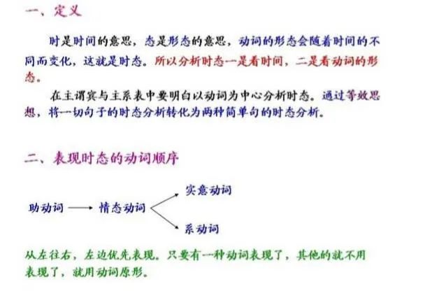 2021考研政治:考研政治同類比較考點匯總