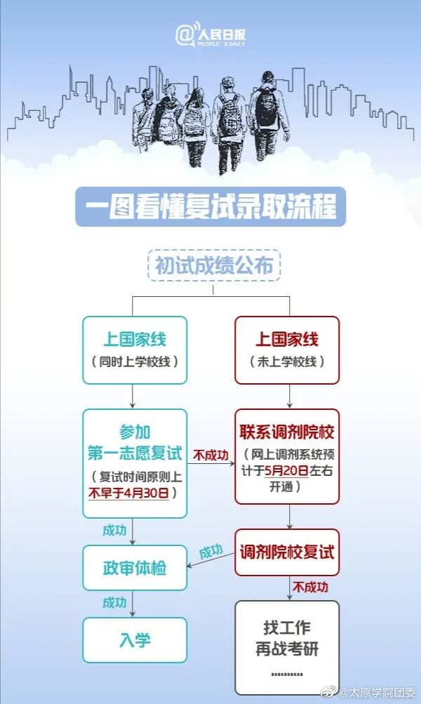 2021考研復(fù)試：2021年考研趨勢(shì)呈現(xiàn)六個(gè)新高，復(fù)試加大綜合素質(zhì)考核，還會(huì)繼續(xù)采用“云復(fù)試”么？