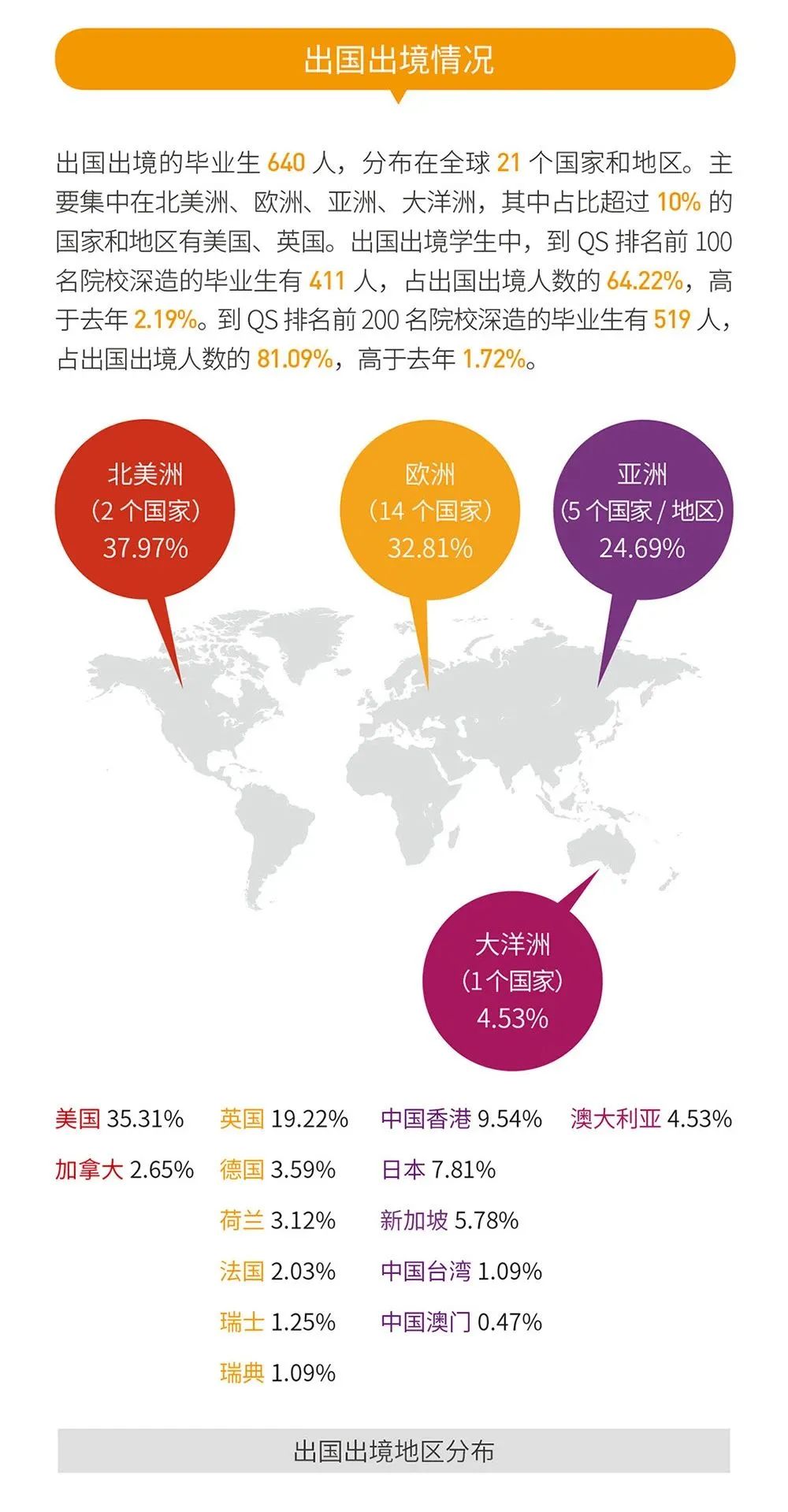 就業(yè)率99.09%!西安交通大學(xué)2020年度就業(yè)質(zhì)量報(bào)告發(fā)布