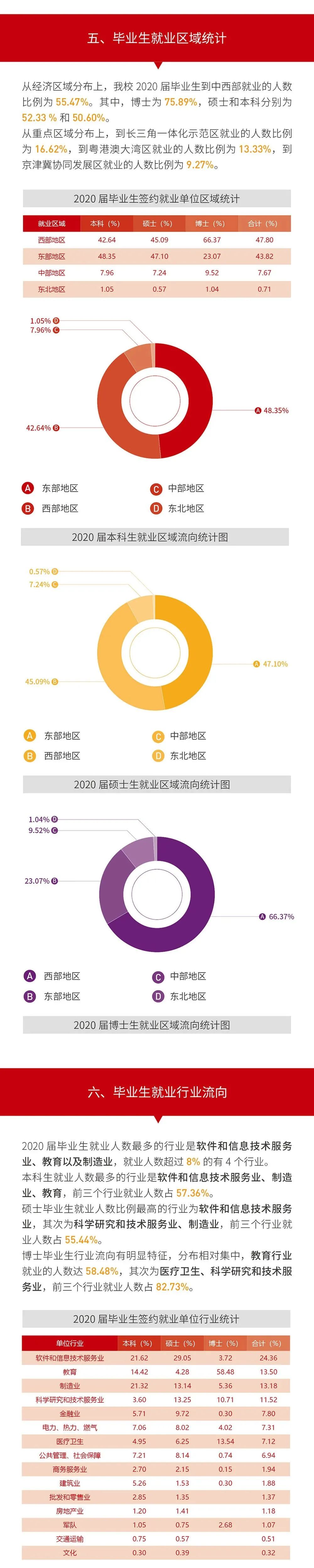 就業(yè)率99.09%!西安交通大學(xué)2020年度就業(yè)質(zhì)量報(bào)告發(fā)布