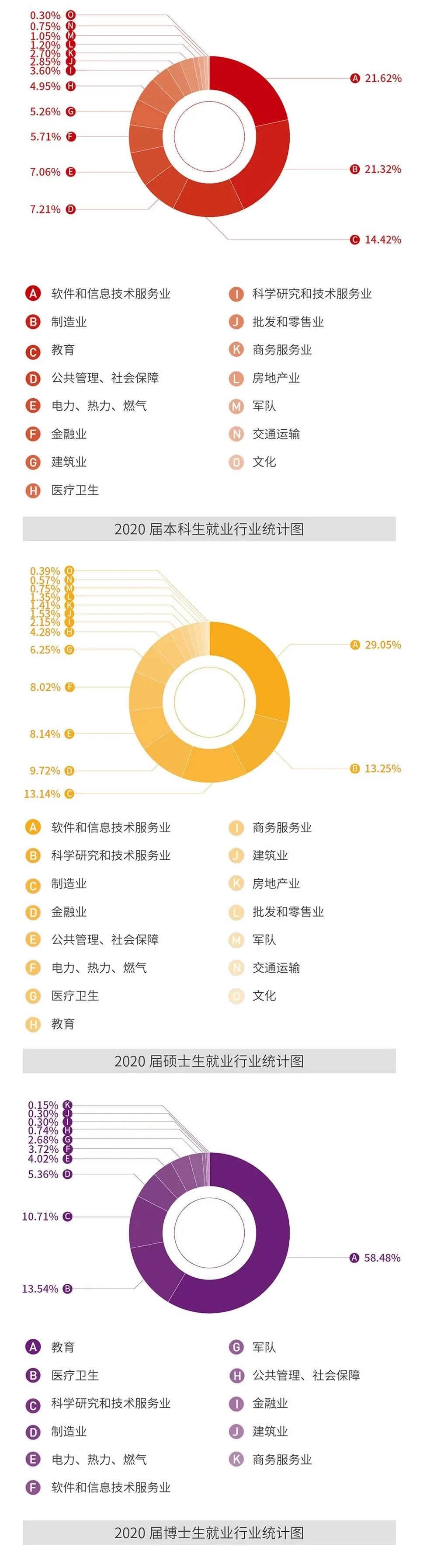 就業(yè)率99.09%!西安交通大學(xué)2020年度就業(yè)質(zhì)量報(bào)告發(fā)布