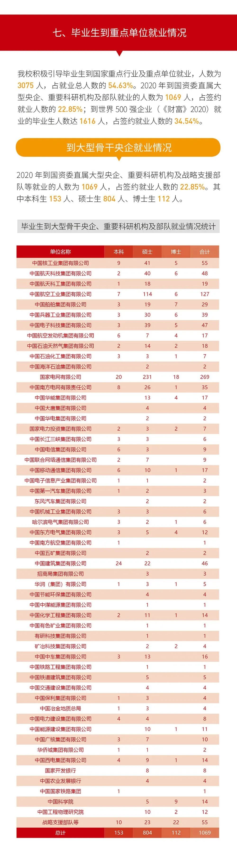 就業(yè)率99.09%!西安交通大學(xué)2020年度就業(yè)質(zhì)量報(bào)告發(fā)布