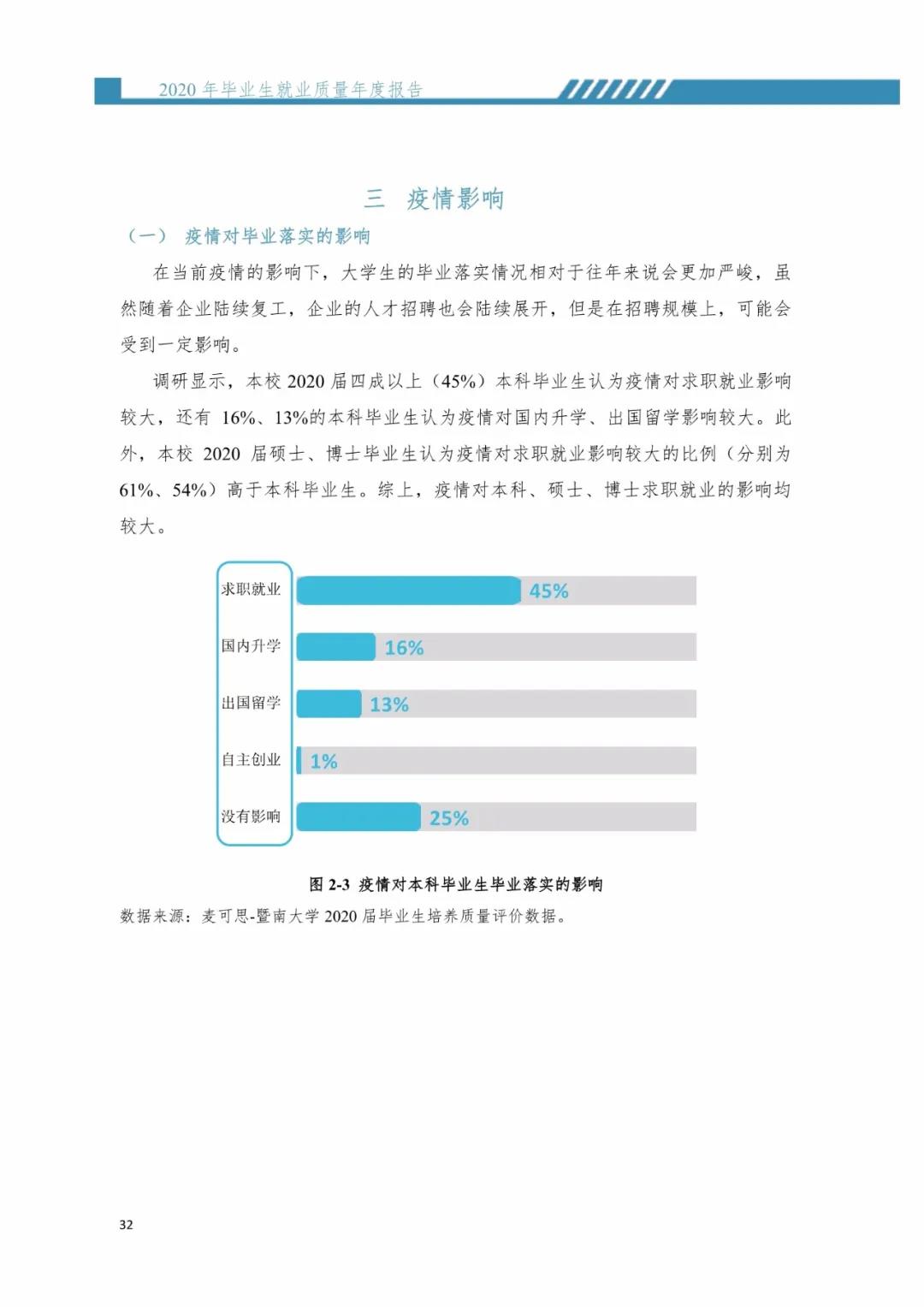 2020屆暨南大學(xué)畢業(yè)生就業(yè)質(zhì)量報(bào)告!