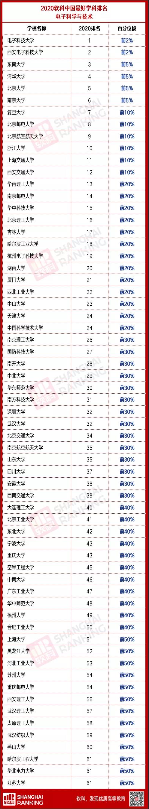 重磅！“集成電路”“國(guó)家安全學(xué)”正式成為一級(jí)學(xué)科！