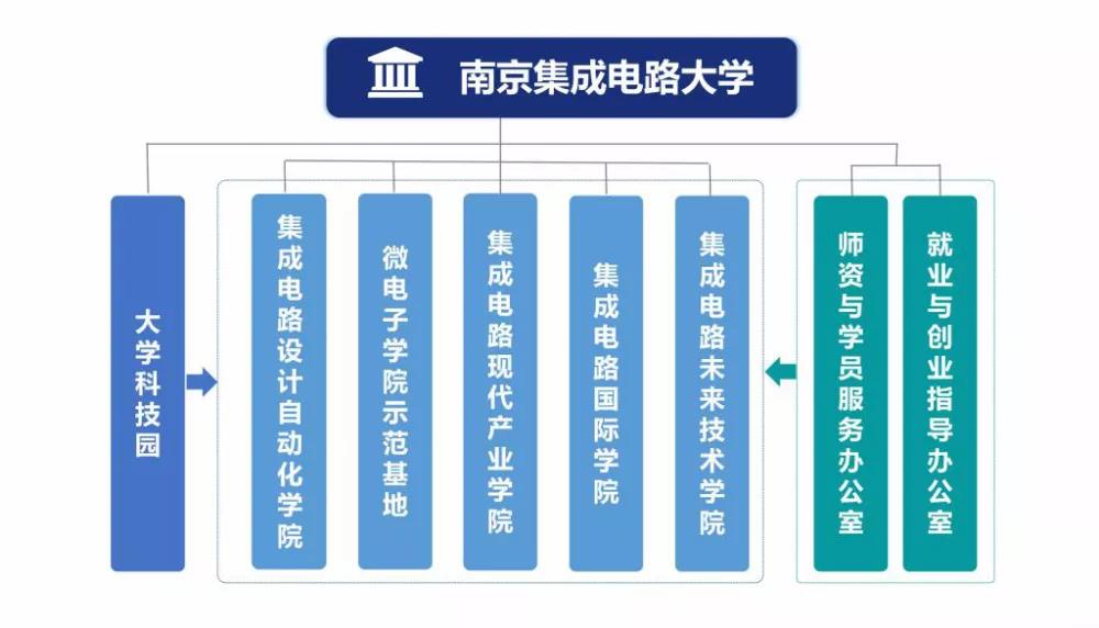 重磅！“集成電路”“國(guó)家安全學(xué)”正式成為一級(jí)學(xué)科！
