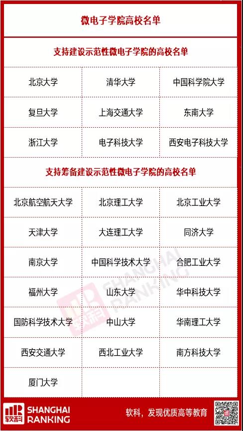 重磅！“集成電路”“國(guó)家安全學(xué)”正式成為一級(jí)學(xué)科！