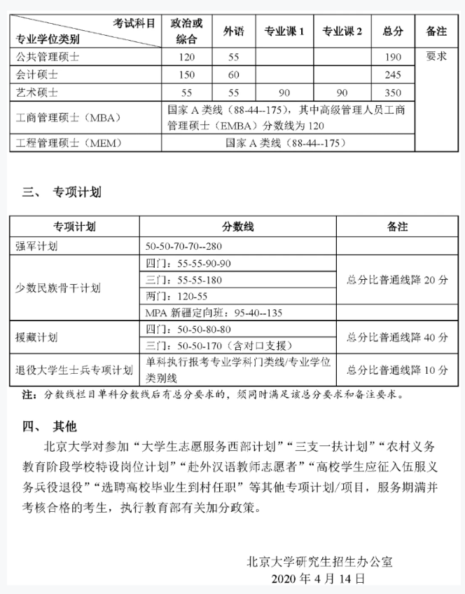 2021考研分數線:34所自劃線院校2020年分數線匯總!