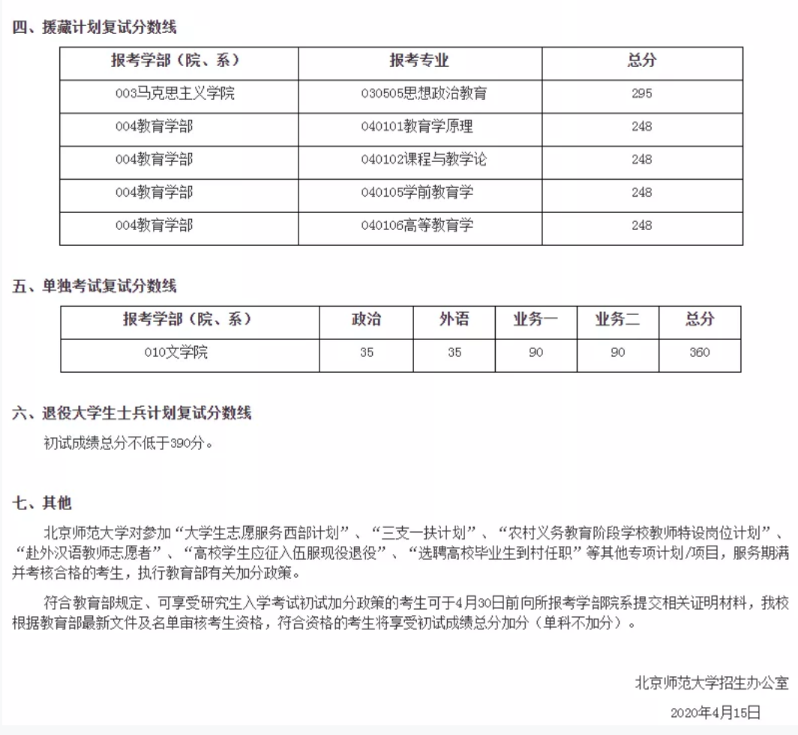 2021考研分數線:34所自劃線院校2020年分數線匯總!