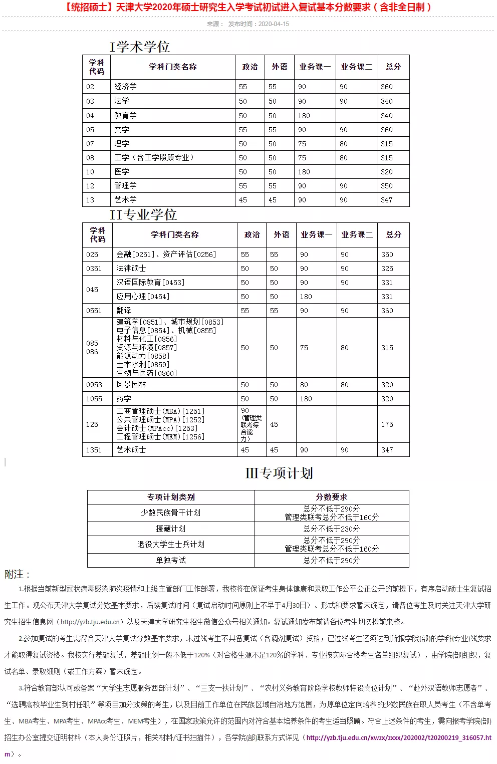2021考研分數線:34所自劃線院校2020年分數線匯總!