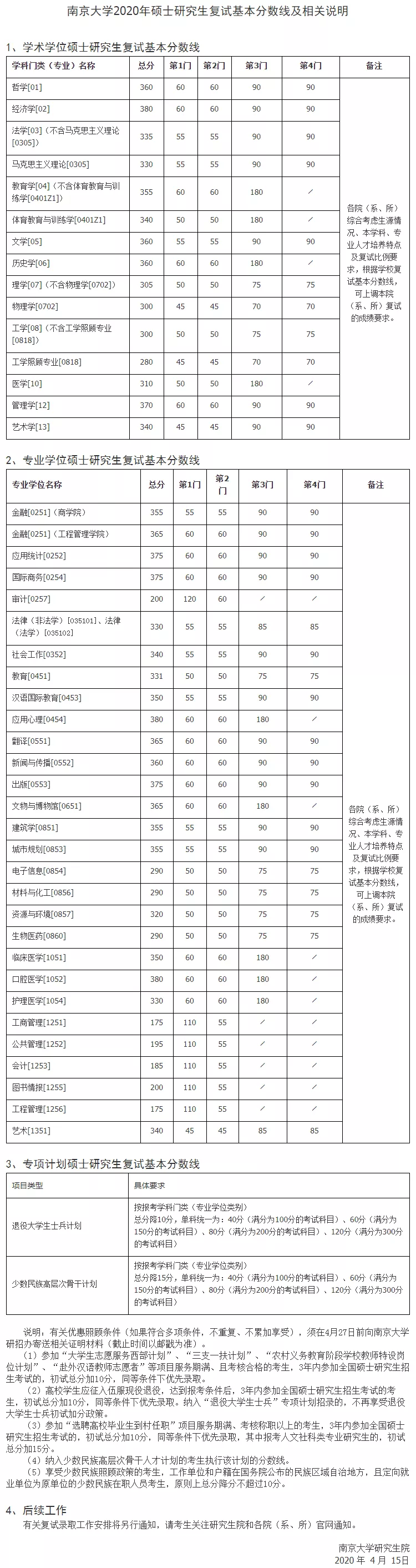 2021年南京大學復試分數線什么時候公布？南京大學歷年分數線！